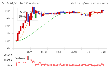オーナンバチャート
