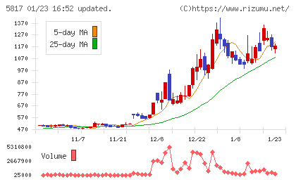 ＪＭＡＣＳチャート
