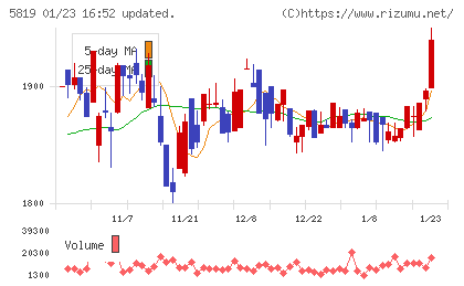 カナレ電気チャート
