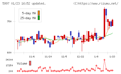 協立エアテックチャート