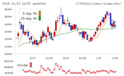 ジャパンエンジンコーポレーションチャート