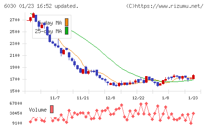 アドベンチャーチャート