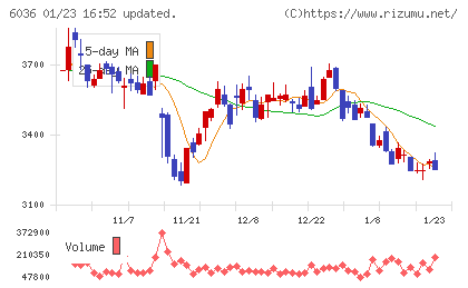 ＫｅｅＰｅｒ技研チャート