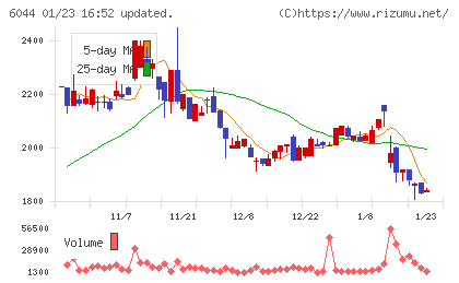 三機サービスチャート
