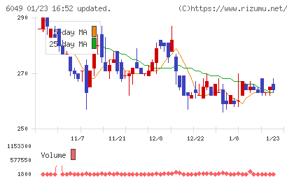 イトクロチャート
