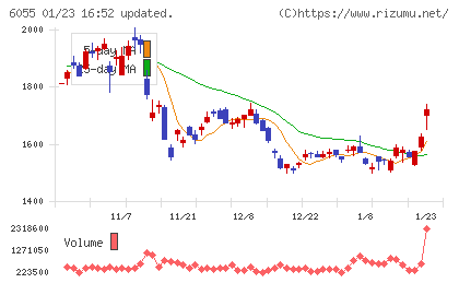 ジャパンマテリアルチャート