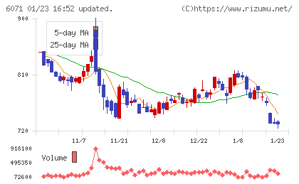 ＩＢＪチャート
