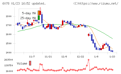 バリューＨＲチャート