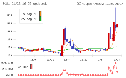 アライドアーキテクツチャート