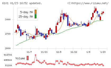 ツガミチャート