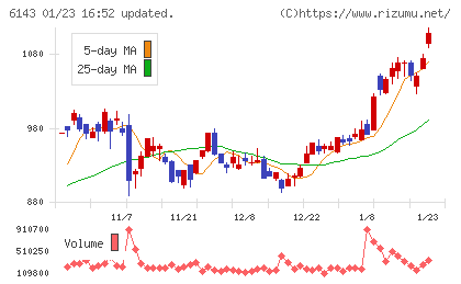 ソディックチャート