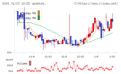 エスティックチャート