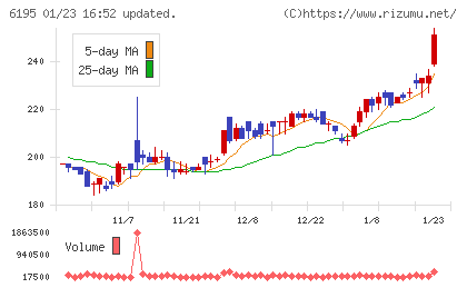 ホープチャート