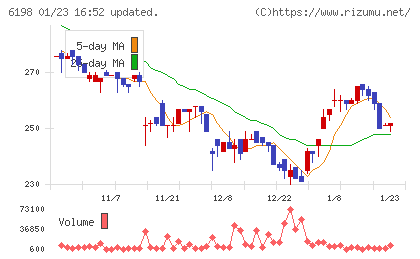 キャリアチャート