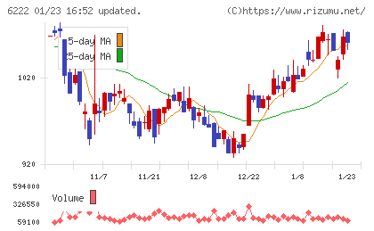 島精機製作所チャート