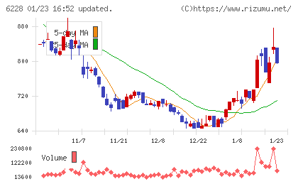 ジェイ・イー・ティチャート