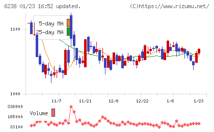 フリューチャート