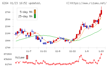 マルマエチャート
