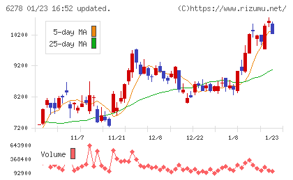ユニオンツールチャート