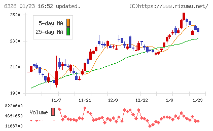 クボタチャート