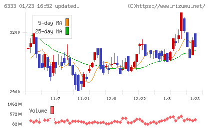 帝国電機製作所チャート