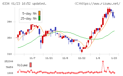明治機械チャート