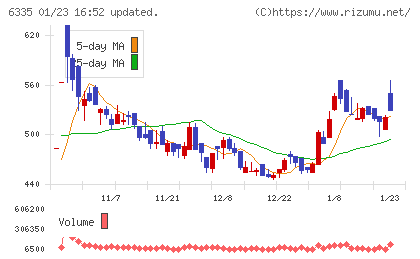 東京機械製作所チャート