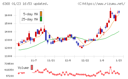 オルガノチャート