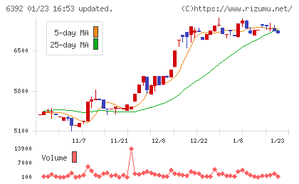 ヤマダコーポレーションチャート