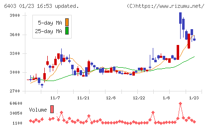 水道機工チャート