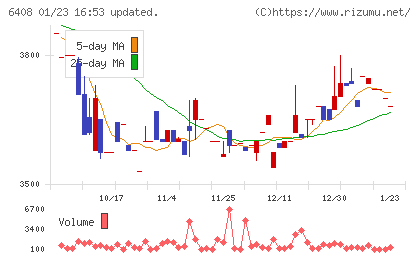 小倉クラッチチャート