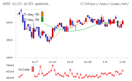 大和冷機工業チャート