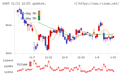 ホシザキチャート