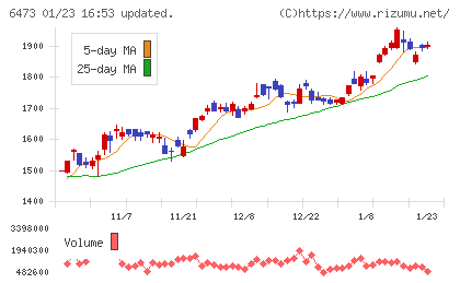 ジェイテクトチャート