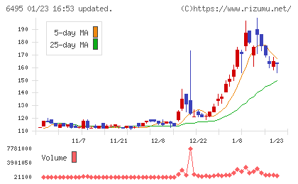 宮入バルブ製作所チャート