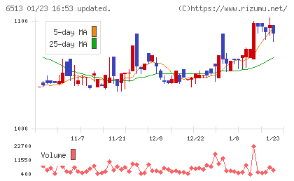 オリジンチャート