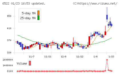 アスタリスクチャート