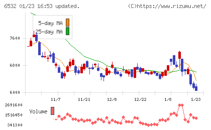 ベイカレントチャート