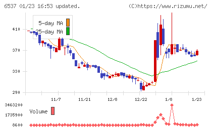 WASHハウスチャート