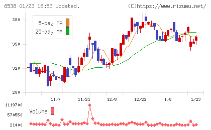 ディスラプターズチャート