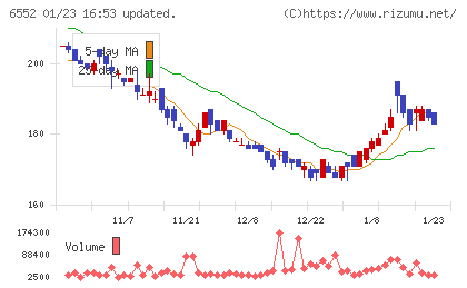 ＧａｍｅＷｉｔｈチャート