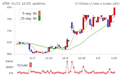 クックビズチャート