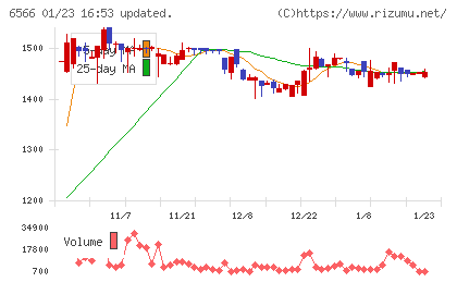 要興業チャート
