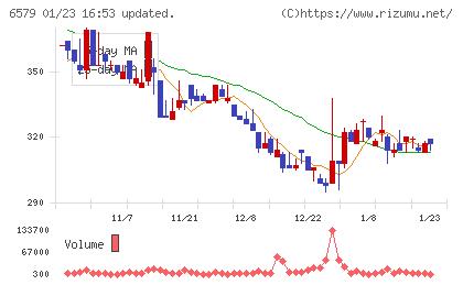 ログリーチャート