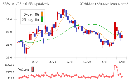 ライトアップチャート