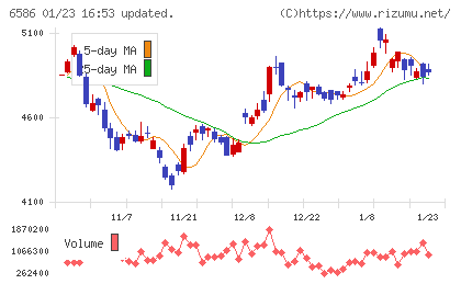 マキタチャート