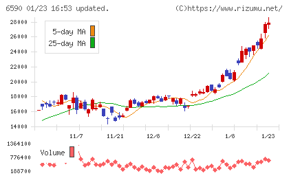 芝浦メカトロニクスチャート