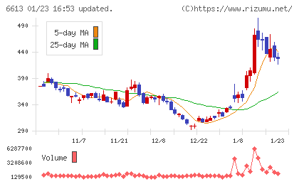 ＱＤレーザチャート