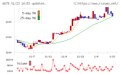 テクノメディカチャート