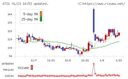 ウインテストチャート